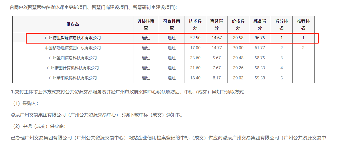 天辰娱乐天辰喜提大标！ 智慧校园一卡通，助力广州市技师学院校园信息化建设
